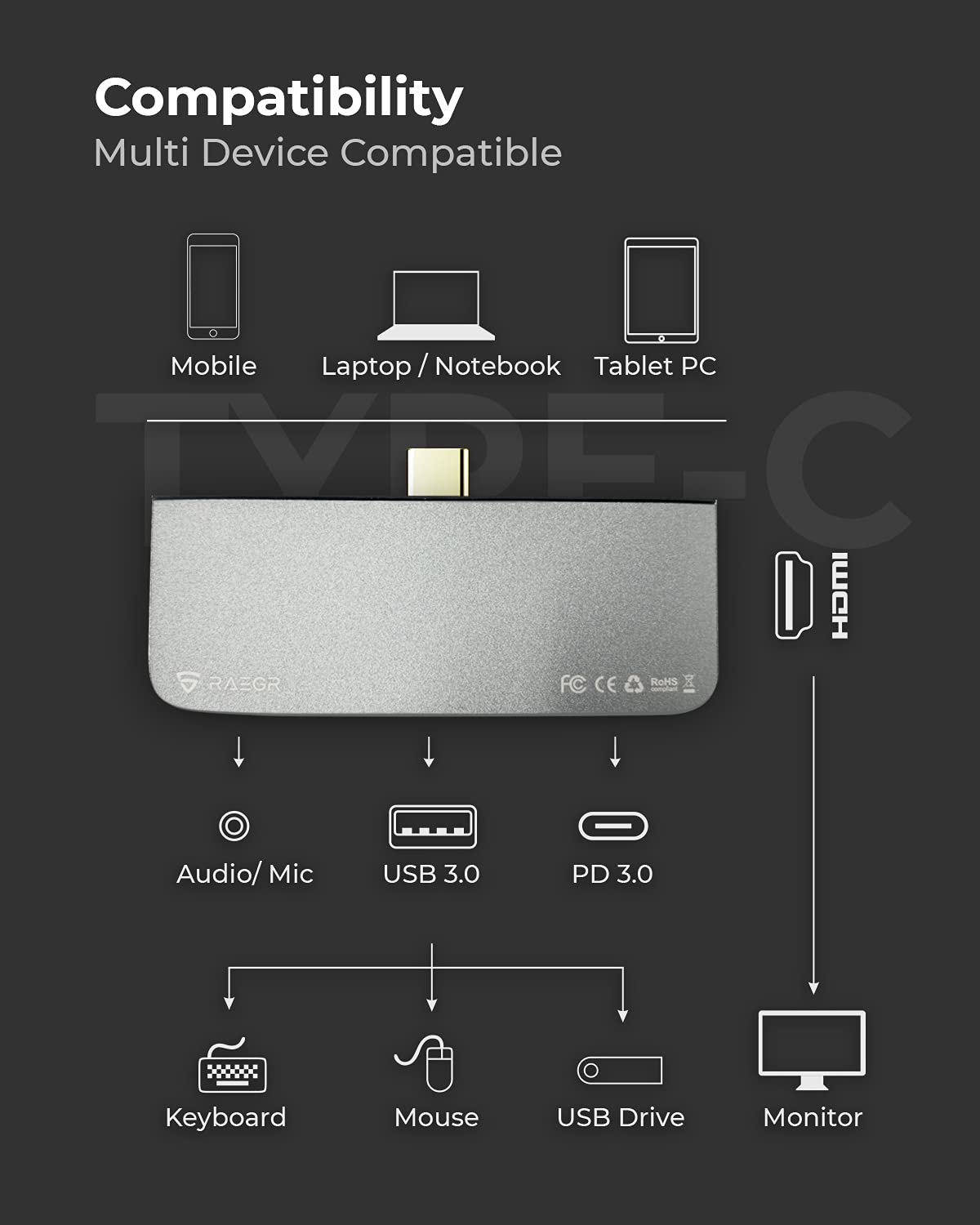 RAEGR RapidLink 1250 USB C Hub for iPad Pro with HDMI USB C PD Port