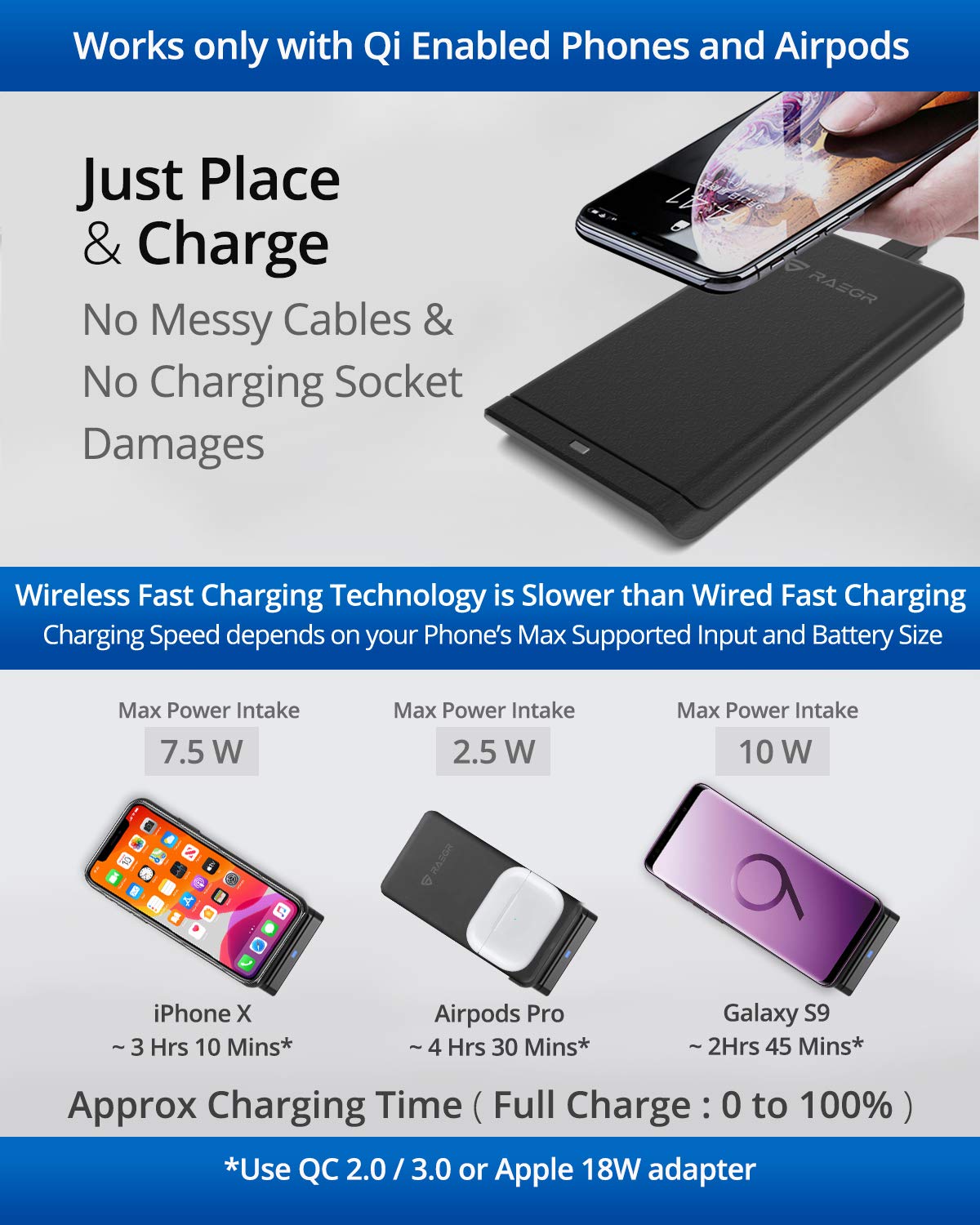 RAEGR Arc 1100 [2-in-1] Wireless Charging Stand